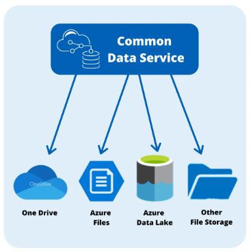 Common Data Service