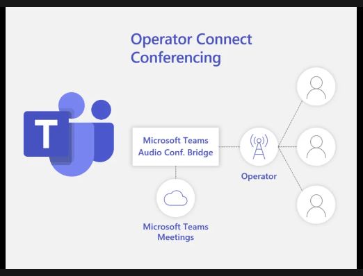 Operator Connect Conferencing