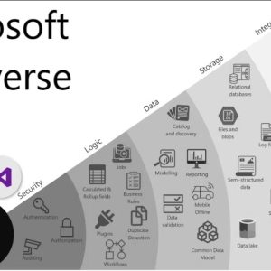 NCE Dataverse File Capacity for Government add-on (GCC) Annual Commit