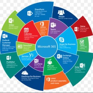 NCE Microsoft 365 Apps (GCC) Monthly Commit