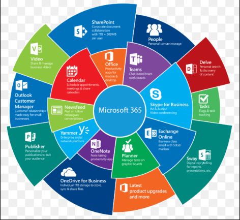 NCE Microsoft 365 Apps (GCC) Monthly Commit
