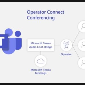 NCE Operator Connect Conferencing (GCC) Annual Commit